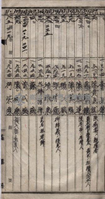 土地買收
（馬臨營第七三號）藏品圖，第346張