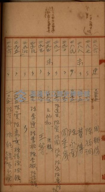 州財產－罹災救助買收
（罹災救助－二十之四）藏品圖，第344張