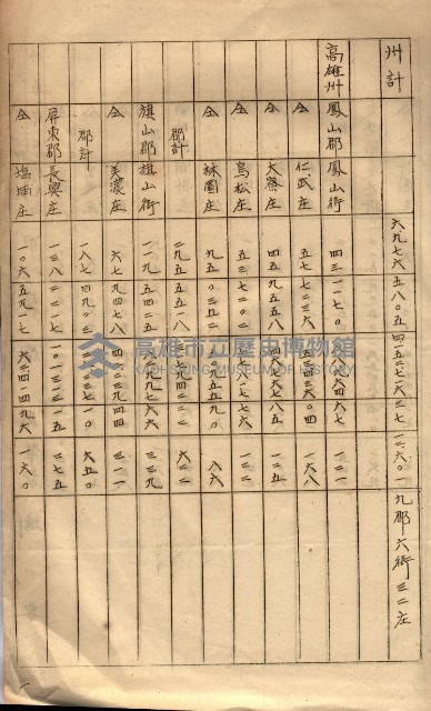 會計檢察關係藏品圖，第294張