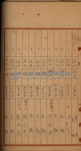 州財產－罹災救助買收
（罹災救助－二十之四）藏品圖，第294張