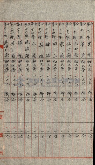祕密地圖ニ關スル書類（高雄州）藏品圖，第903張