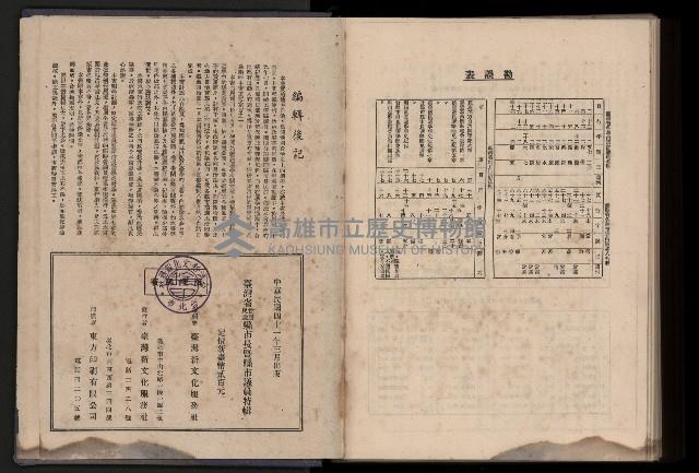 《臺灣省首屆民選縣市長暨縣市議員特輯》藏品圖，第494張