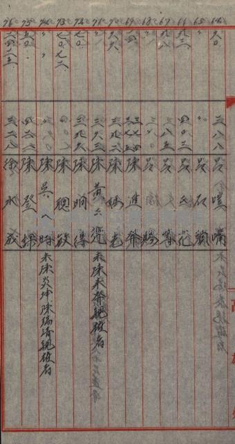 修理工廠擴張（岡山）藏品圖，第497張