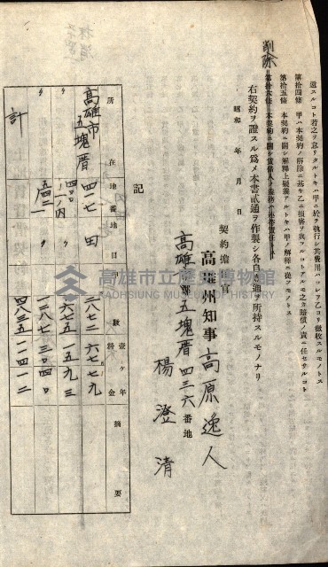 州有地貸付綴（高雄市）藏品圖，第500張