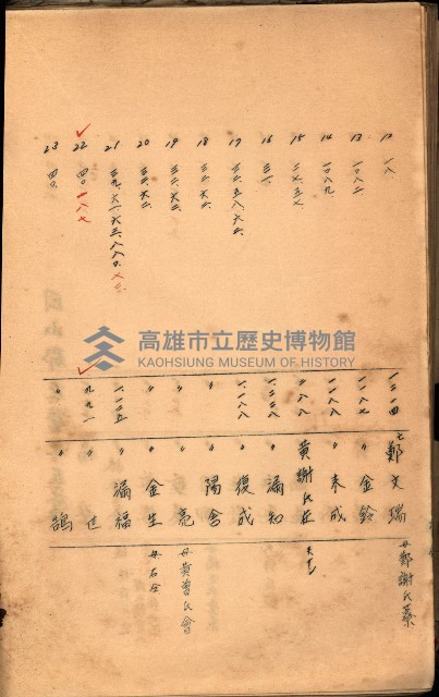 策源地買收綴藏品圖，第499張