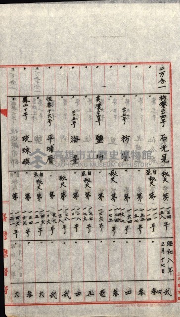 祕密地圖ニ關スル書類（高雄州）藏品圖，第802張
