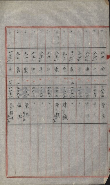 策源地買收綴藏品圖，第601張