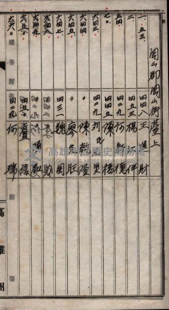 土地買收
（馬臨營第七三號）藏品圖，第196張