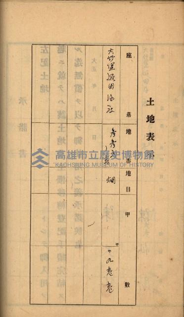 州財產－罹災救助買收
（罹災救助－二十之六）藏品圖，第195張