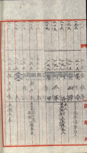 策源地追加買收書類藏品圖，第195張