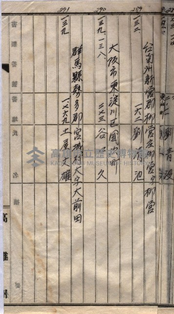 馬臨營第七二號用地買收
（1）、（22）、（31）藏品圖，第195張