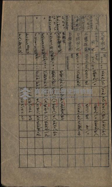 海軍豫算關係藏品圖，第195張