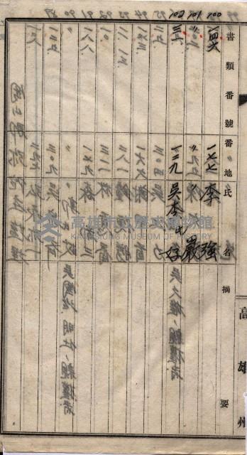 高臨營第一號ノ內三第（1）號
高臨營第一號ノ內九第（1）號
（施機第一九一、零一二番電）藏品圖，第195張