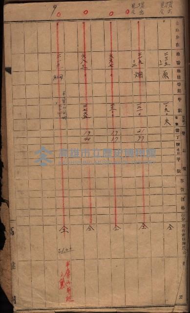 馬臨營第七三號（後協）藏品圖，第195張