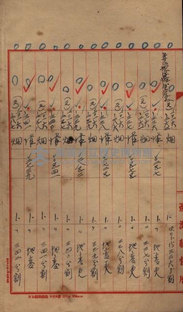 臺帖（土地）登記簿索引－高雄地方土地改良事業用地
（第壱次買收）藏品圖，第195張