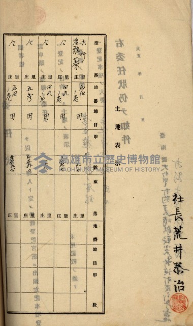 州財產－罹災救助基金所屬地ニ関スル登記原議書
（罹災救助－二十之五）藏品圖，第196張