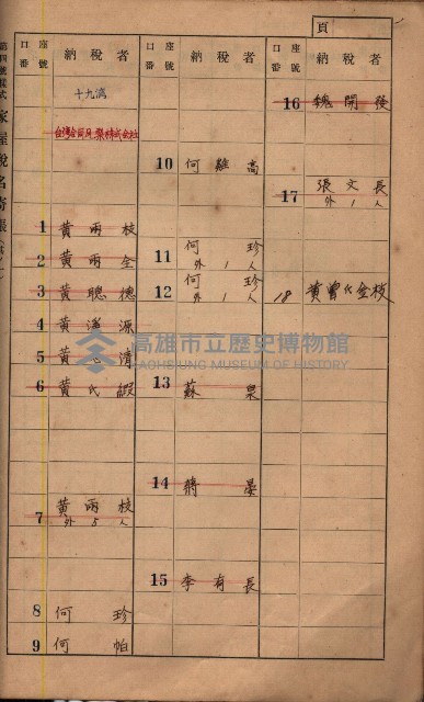 高雄州鳳山郡鳥松庄夢裡、崎子脚、十九灣家屋稅名寄帳
（一冊之內第一號）藏品圖，第195張