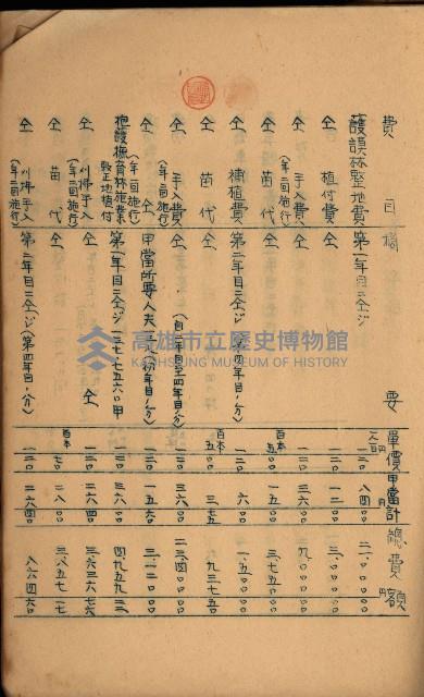 貸渡（旗山、恆春郡－被許可人赤司初太郎）藏品圖，第196張