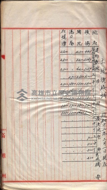 會計檢察院關係書類藏品圖，第194張