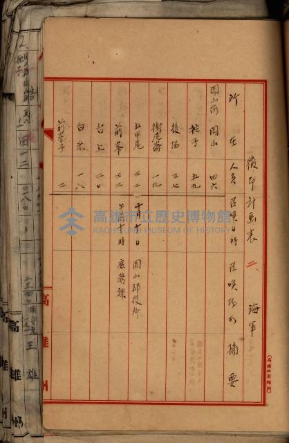 十六號、十七號、十八號用地買收藏品圖，第195張