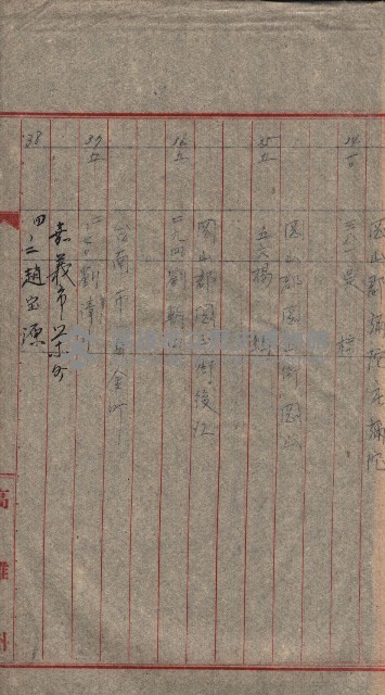 高雄第二中學校用地買收綴
（買收關係－卅八之六）藏品圖，第195張