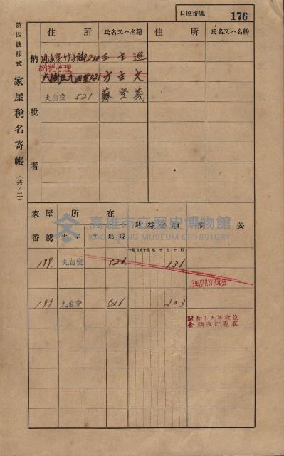 高雄州鳳山郡大樹庄九曲堂家屋稅名寄帳
（二冊之內第一號）藏品圖，第195張