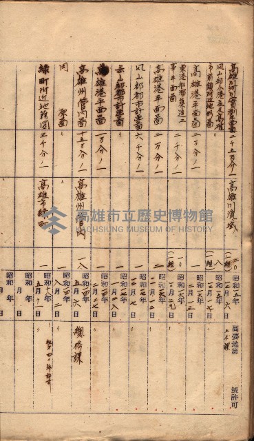 秘密地圖所持有者名簿（高雄州）藏品圖，第195張