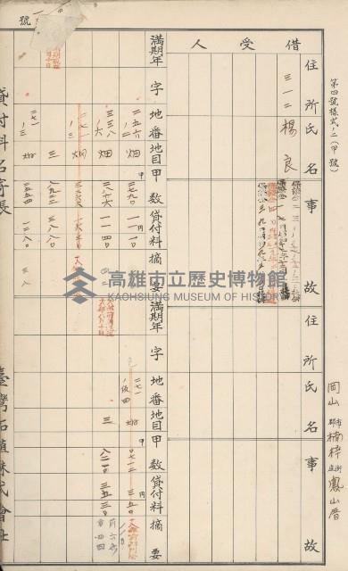 臺灣拓殖株式會社燕巢貸付料名寄帳藏品圖，第195張