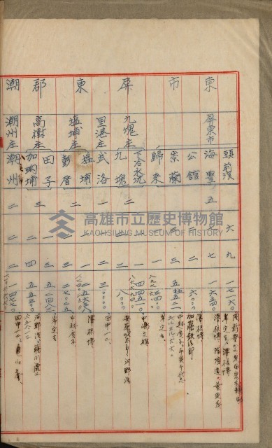 官有地整理費豫算關係書類
（地理系）藏品圖，第198張