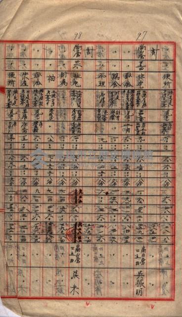 高臨營第一號ノ內三第（1）號（レ）借地
（九鬮、岡山營）藏品圖，第95張