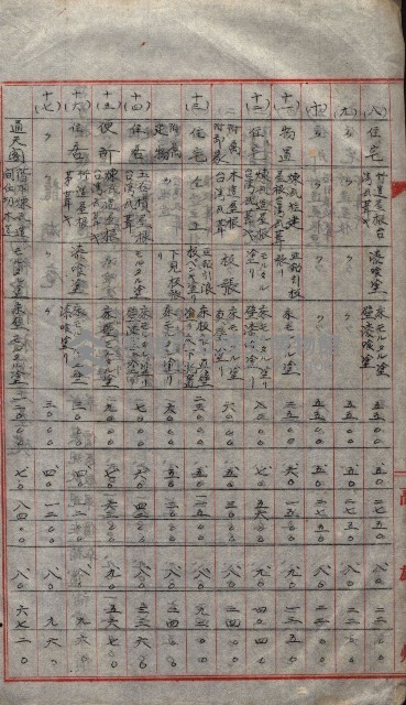 大岡山寺院移轉關係藏品圖，第95張