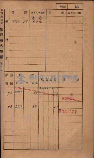 高雄州鳳山郡小港庄塩水港、中大厝、空地子
家屋稅名寄帳（一冊之內第一號）藏品圖，第95張