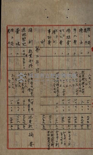 貸渡（旗山郡－許可人美濃信用組合）藏品圖，第99張