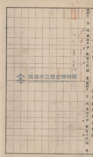 冊之內第○號
高雄州旗山郡旗山街貸付料名寄帳
臺灣拓殖株式會社藏品圖，第95張