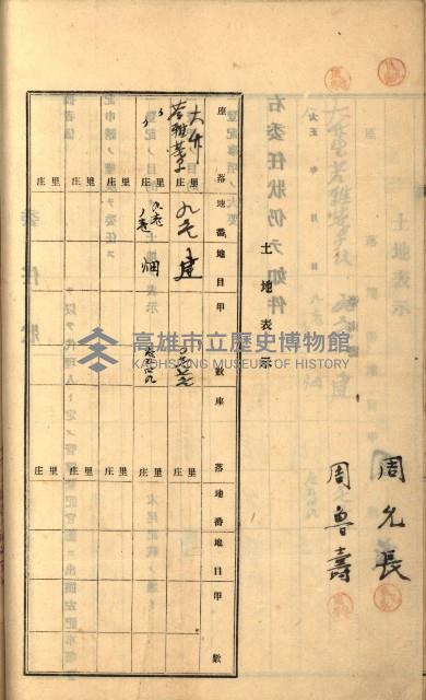 州財產－罹災救助買收
（罹災救助－二十之六）藏品圖，第95張