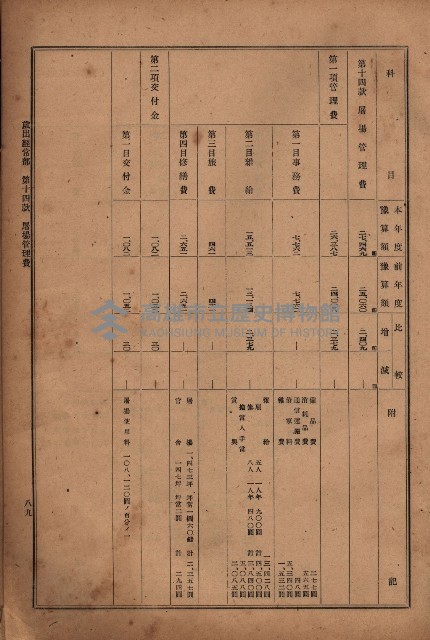昭和十九年度高雄州豫算書藏品圖，第94張