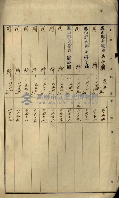 鳳山機場藏品圖，第95張