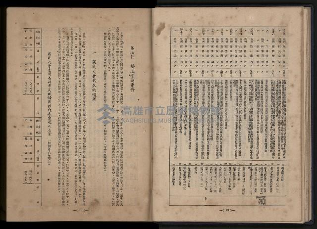 《臺灣省首屆民選縣市長暨縣市議員特輯》藏品圖，第94張