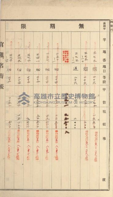 燕巢庄官租名寄帳（十六冊之內第三號）藏品圖，第95張