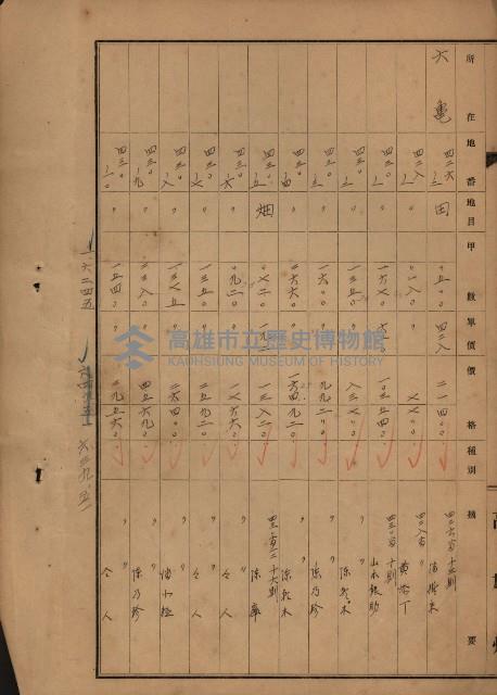 旗山郡（官有地價格一筆限調書）藏品圖，第94張