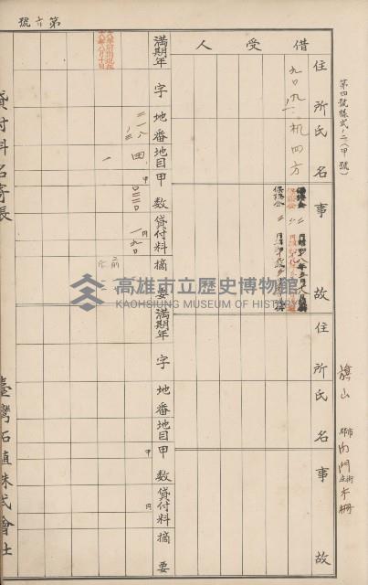 臺灣拓殖株式會社內門貸付料名寄帳藏品圖，第95張