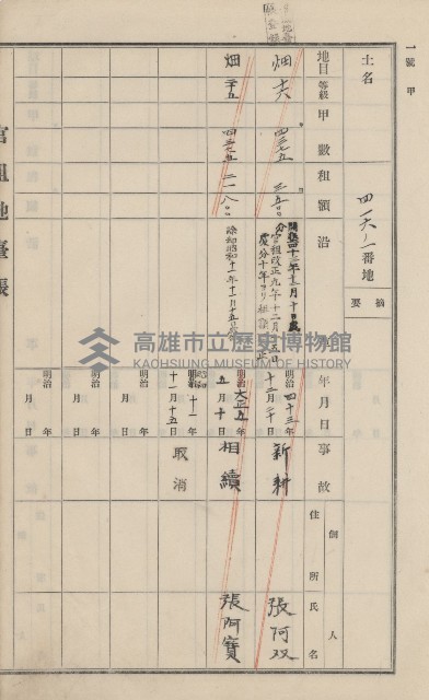 美濃庄官租地臺帳（二冊之內第一號）藏品圖，第95張