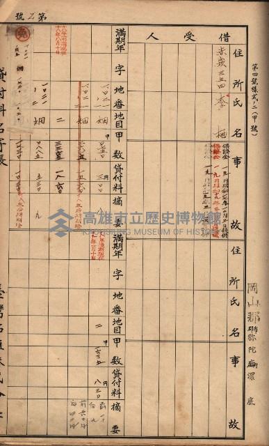 臺灣拓殖株式會社彌陀貸付料名寄帳藏品圖，第94張