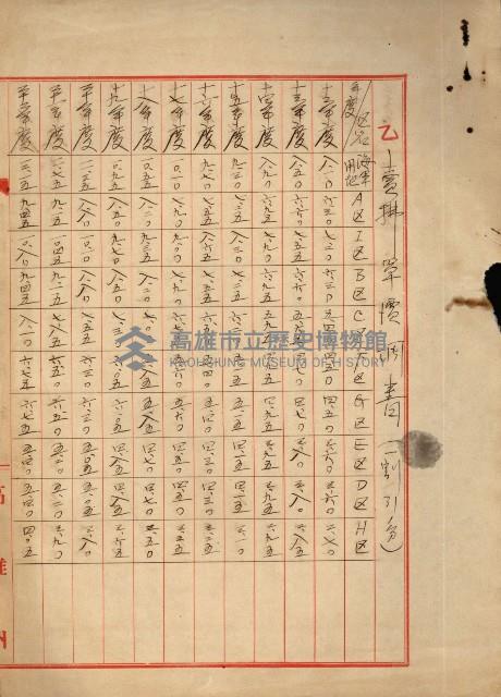 州財產處分藏品圖，第95張