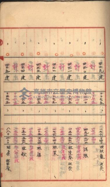 州財產－罹災救助基金所屬地築港用地買收關係
（罹災救助－二十之二）藏品圖，第95張