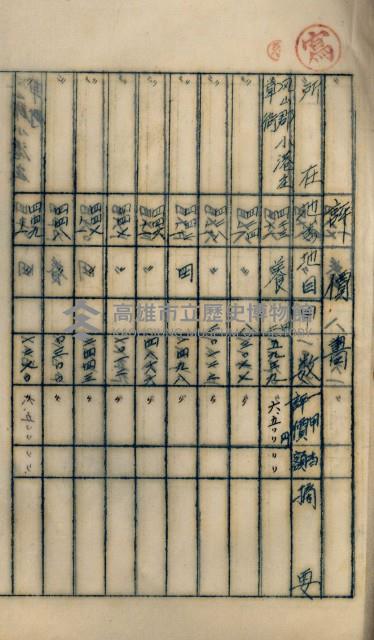 海軍用地高雄州公共用地交換件
（左營、草衙）藏品圖，第95張