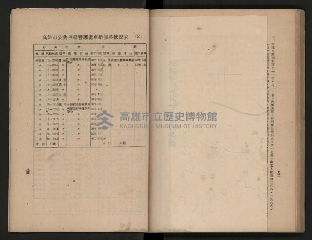 《為民服務一年》
（高雄市政叢書三）藏品圖，第94張