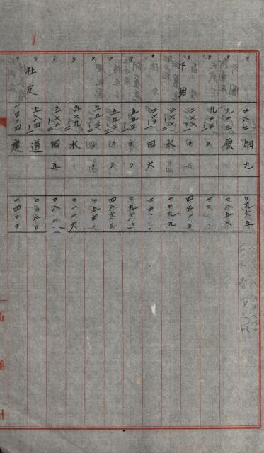 州有土地綴藏品圖，第95張