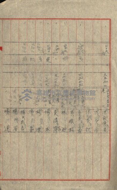 熱帶醫專用地買收藏品圖，第95張