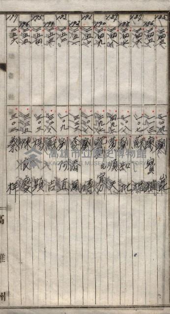 高臨營第一號ノ內三第（1）號
高臨營第一號ノ內九第（1）號
（施機第一九一、零一二番電）藏品圖，第95張